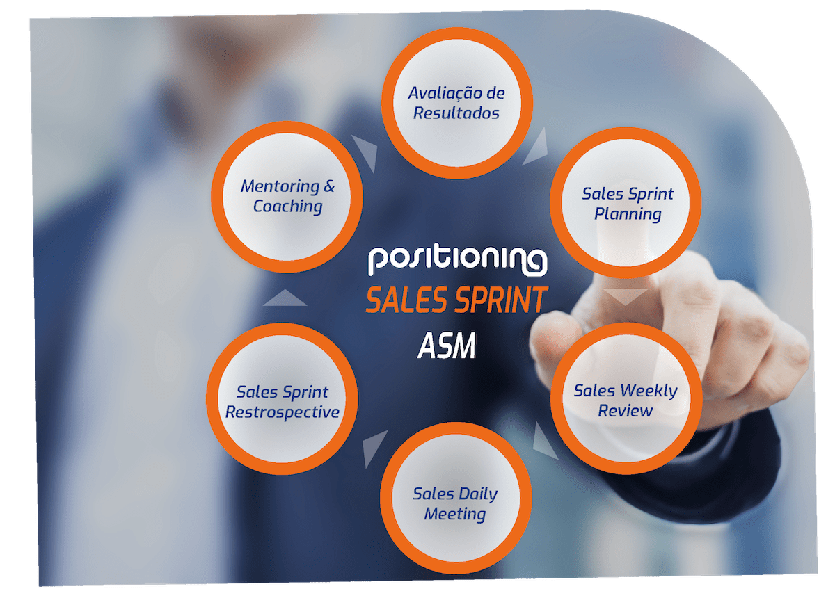 AGILE SALES MANAGEMENT POSITIONING CONSULTORIA DE VENDAS B2B